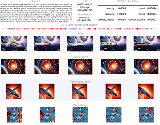 Figure 2 for VidProM: A Million-scale Real Prompt-Gallery Dataset for Text-to-Video Diffusion Models