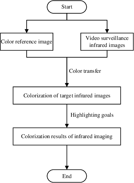 Figure 1 for Target Recognition Algorithm for Monitoring Images in Electric Power Construction Process