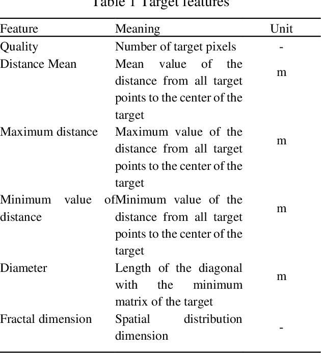 Figure 2 for Target Recognition Algorithm for Monitoring Images in Electric Power Construction Process