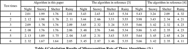 Figure 4 for Target Recognition Algorithm for Monitoring Images in Electric Power Construction Process