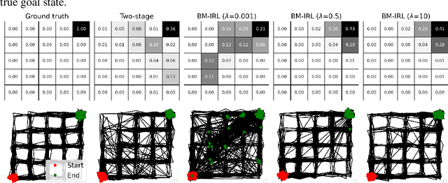 Figure 2 for A Bayesian Approach to Robust Inverse Reinforcement Learning