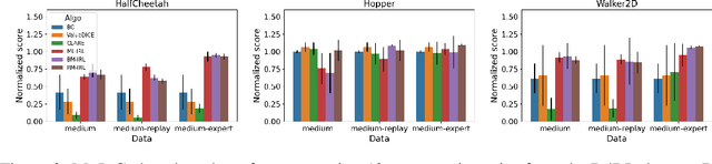 Figure 4 for A Bayesian Approach to Robust Inverse Reinforcement Learning