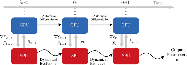 Figure 1 for Thermodynamic Natural Gradient Descent