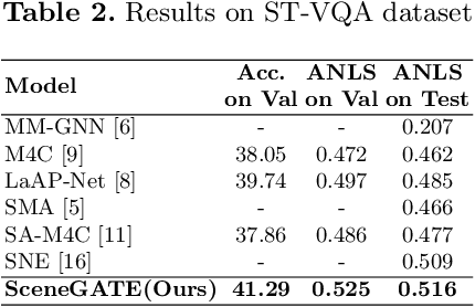 Figure 3 for SceneGATE: Scene-Graph based co-Attention networks for TExt visual question answering