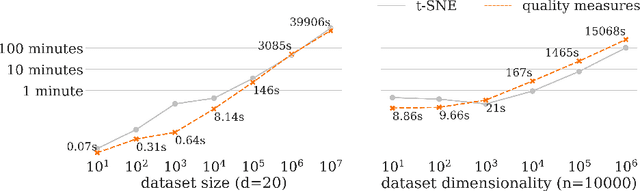 Figure 3 for Pattern or Artifact? Interactively Exploring Embedding Quality with TRACE