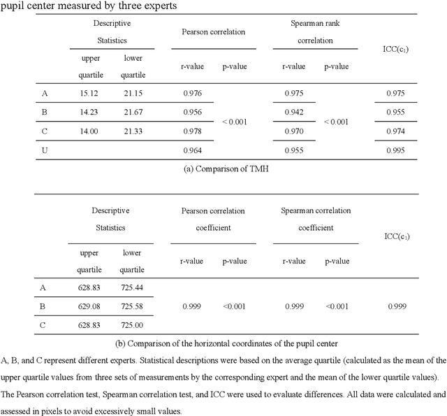 Figure 2 for An edge detection-based deep learning approach for tear meniscus height measurement