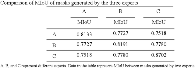 Figure 4 for An edge detection-based deep learning approach for tear meniscus height measurement