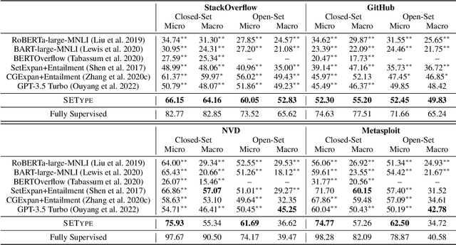 Figure 3 for Seed-Guided Fine-Grained Entity Typing in Science and Engineering Domains