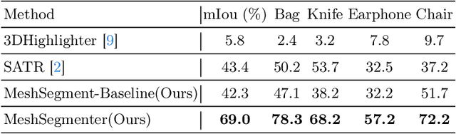 Figure 2 for MeshSegmenter: Zero-Shot Mesh Semantic Segmentation via Texture Synthesis
