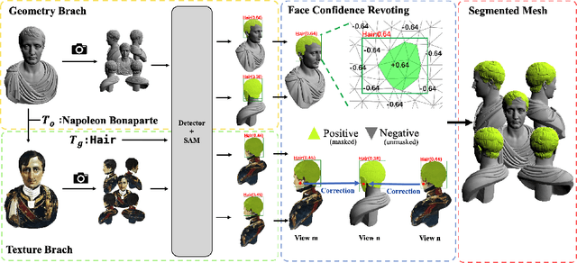 Figure 1 for MeshSegmenter: Zero-Shot Mesh Semantic Segmentation via Texture Synthesis