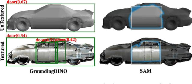 Figure 3 for MeshSegmenter: Zero-Shot Mesh Semantic Segmentation via Texture Synthesis