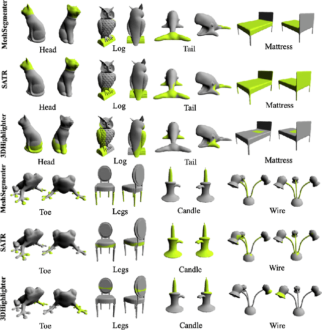 Figure 4 for MeshSegmenter: Zero-Shot Mesh Semantic Segmentation via Texture Synthesis