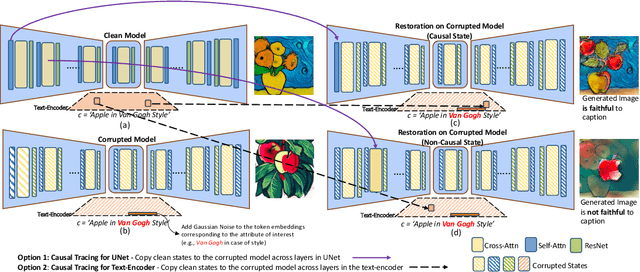 Figure 1 for Localizing and Editing Knowledge in Text-to-Image Generative Models