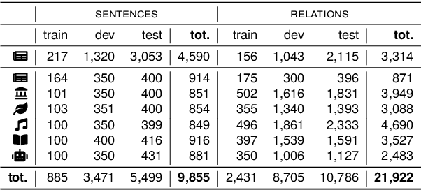 Figure 1 for How to Encode Domain Information in Relation Classification