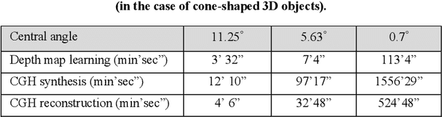 Figure 3 for Central Angle Optimization for 360-degree Holographic 3D Content