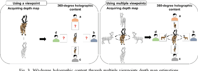 Figure 4 for Central Angle Optimization for 360-degree Holographic 3D Content