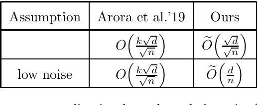 Figure 1 for Generalization Analysis for Contrastive Representation Learning