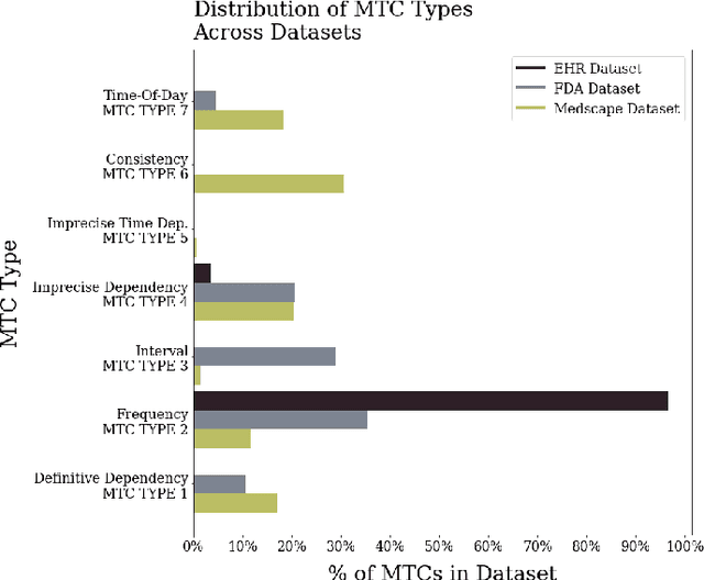 Figure 2 for The Scope of In-Context Learning for the Extraction of Medical Temporal Constraints