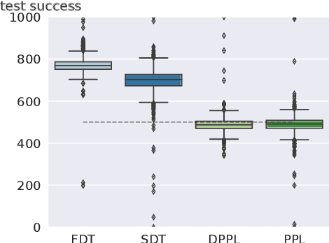 Figure 3 for Divergent Token Metrics: Measuring degradation to prune away LLM components -- and optimize quantization