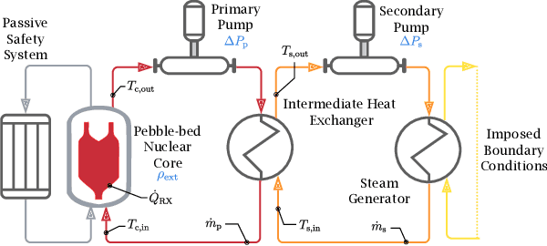 Figure 3 for A Safe Reinforcement Learning Algorithm for Supervisory Control of Power Plants