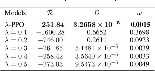 Figure 4 for A Safe Reinforcement Learning Algorithm for Supervisory Control of Power Plants