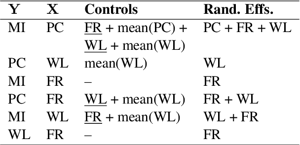 Figure 1 for Correlation Does Not Imply Compensation: Complexity and Irregularity in the Lexicon