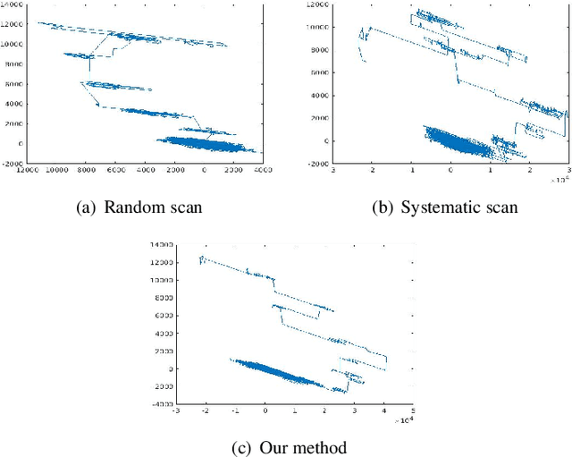 Figure 2 for Accelerated Markov Chain Monte Carlo Using Adaptive Weighting Scheme