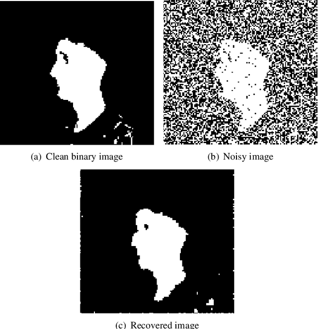 Figure 3 for Accelerated Markov Chain Monte Carlo Using Adaptive Weighting Scheme