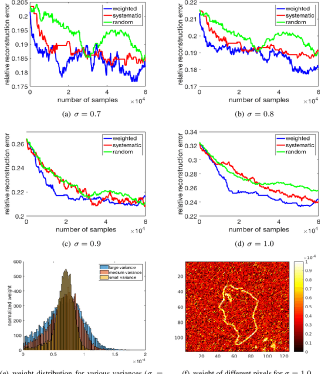 Figure 4 for Accelerated Markov Chain Monte Carlo Using Adaptive Weighting Scheme