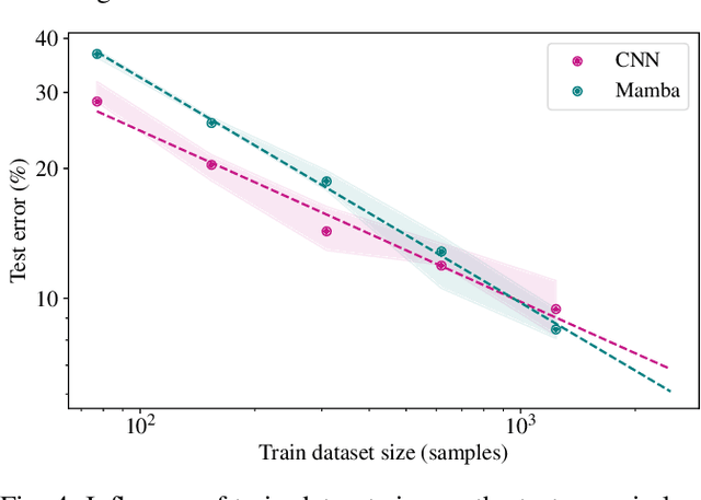 Figure 4 for Proprioception Is All You Need: Terrain Classification for Boreal Forests