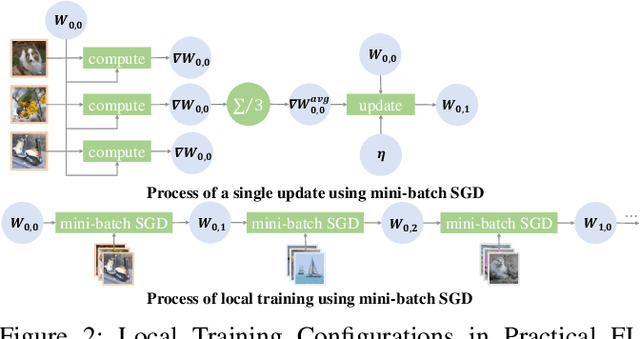 Figure 3 for SoK: Gradient Leakage in Federated Learning