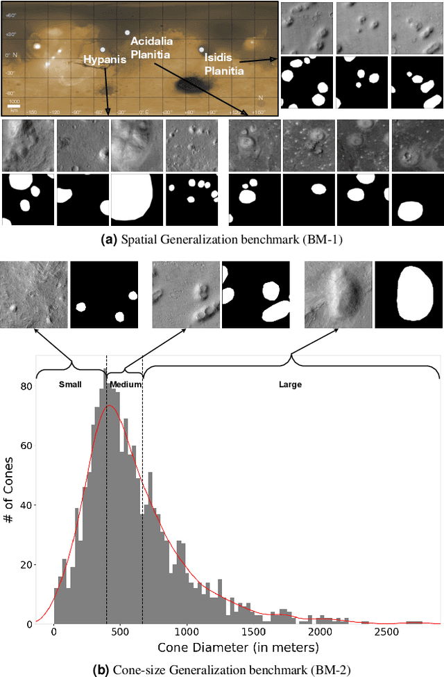 Figure 1 for ConeQuest: A Benchmark for Cone Segmentation on Mars