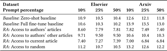 Figure 4 for Rethinking Privacy in Machine Learning Pipelines from an Information Flow Control Perspective