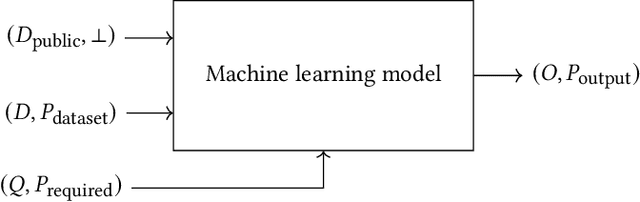 Figure 1 for Rethinking Privacy in Machine Learning Pipelines from an Information Flow Control Perspective