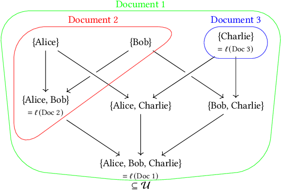 Figure 3 for Rethinking Privacy in Machine Learning Pipelines from an Information Flow Control Perspective