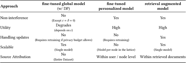 Figure 2 for Rethinking Privacy in Machine Learning Pipelines from an Information Flow Control Perspective