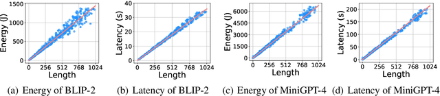 Figure 1 for Inducing High Energy-Latency of Large Vision-Language Models with Verbose Images