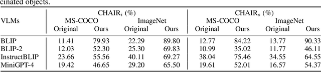 Figure 4 for Inducing High Energy-Latency of Large Vision-Language Models with Verbose Images