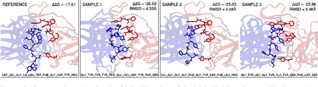 Figure 4 for Improving Antibody Design with Force-Guided Sampling in Diffusion Models