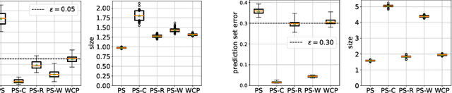 Figure 4 for PAC Prediction Sets Under Label Shift