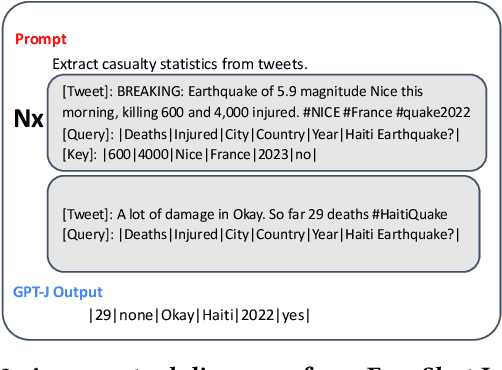 Figure 3 for Near-real-time Earthquake-induced Fatality Estimation using Crowdsourced Data and Large-Language Models