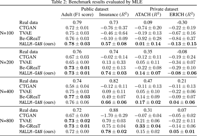 Figure 3 for MALLM-GAN: Multi-Agent Large Language Model as Generative Adversarial Network for Synthesizing Tabular Data