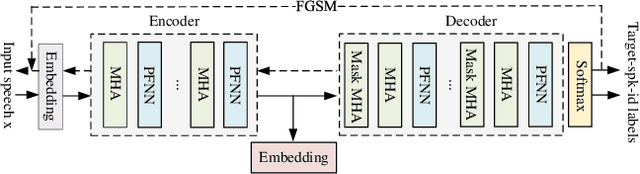 Figure 3 for GhostVec: A New Threat to Speaker Privacy of End-to-End Speech Recognition System