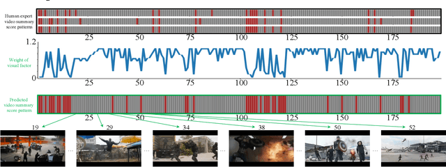 Figure 1 for Conditional Modeling Based Automatic Video Summarization