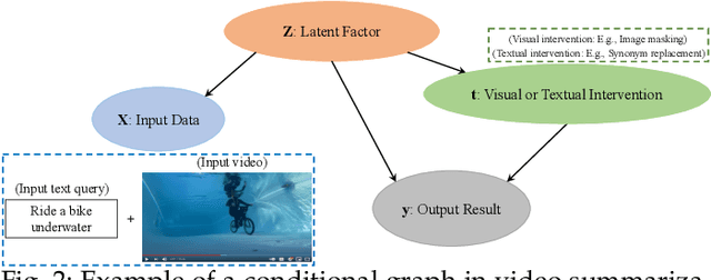 Figure 3 for Conditional Modeling Based Automatic Video Summarization