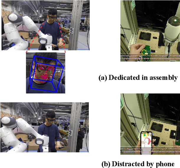 Figure 1 for Detecting Worker Attention Lapses in Human-Robot Interaction: An Eye Tracking and Multimodal Sensing Study