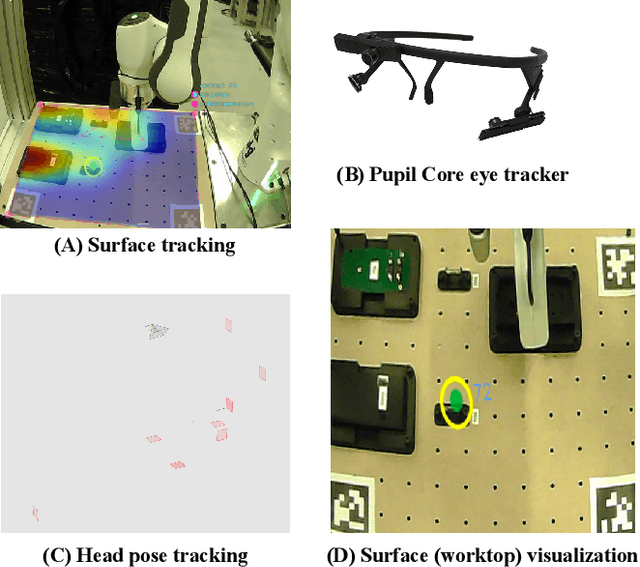 Figure 2 for Detecting Worker Attention Lapses in Human-Robot Interaction: An Eye Tracking and Multimodal Sensing Study