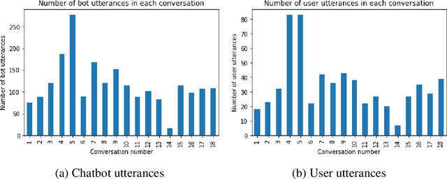 Figure 1 for The Effect of Human v/s Synthetic Test Data and Round-tripping on Assessment of Sentiment Analysis Systems for Bias