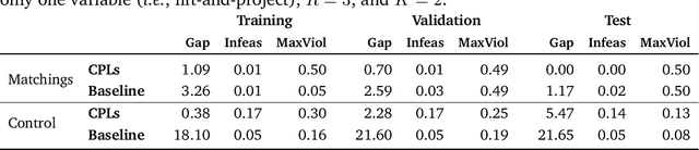 Figure 2 for Differentiable Cutting-plane Layers for Mixed-integer Linear Optimization