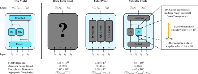 Figure 1 for Compact Proofs of Model Performance via Mechanistic Interpretability